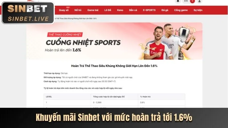 Giới hạn đặt cược và thua lỗ